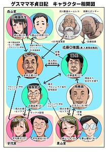 Page 4: 003.jpg | Gesu Mama Futei Nikki 4 -Tsuma-tachi no Sono Nochi no Hanashi- | View Page!