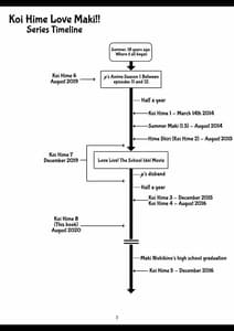 Page 5: 004.jpg | Koi Hime Love Maki!! 8 -Nishikino-ke no Jijou Nitsuite- | View Page!