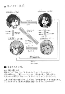 Page 3: 002.jpg | Koibito Gokko 2 | View Page!