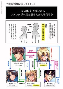 Page 4: 003.jpg | Ore no Shin Yuu wa TS Taishitsu 6 | View Page!