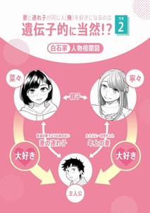 Page 2: 001.jpg | Tsuma to Tsurego ga Onaji Hito Ore wo Suki ni Naru no wa Idenshiteki ni Touzen! 2 | View Page!