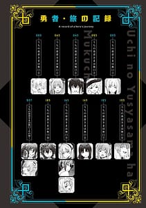 Page 3: 002.jpg | Uchi no Yuusha-sama wa Mukuchi | View Page!